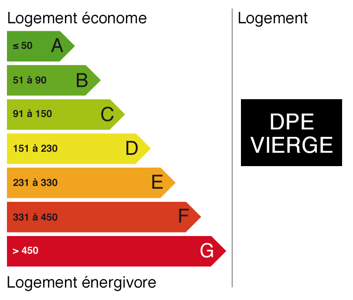 Energie DPE