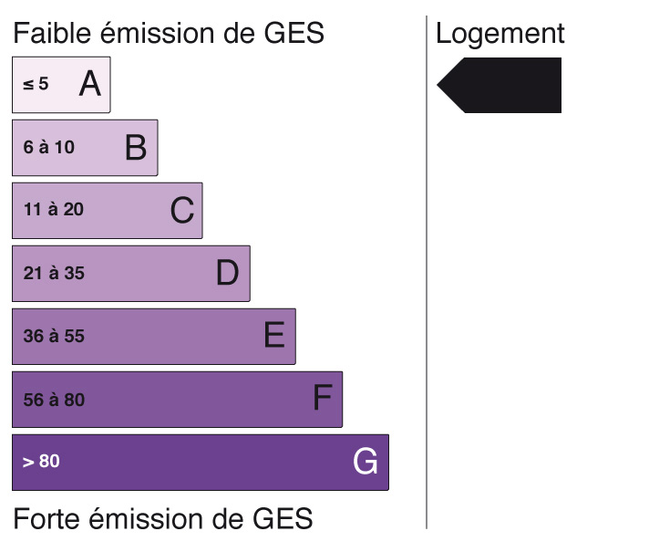 Energie GES