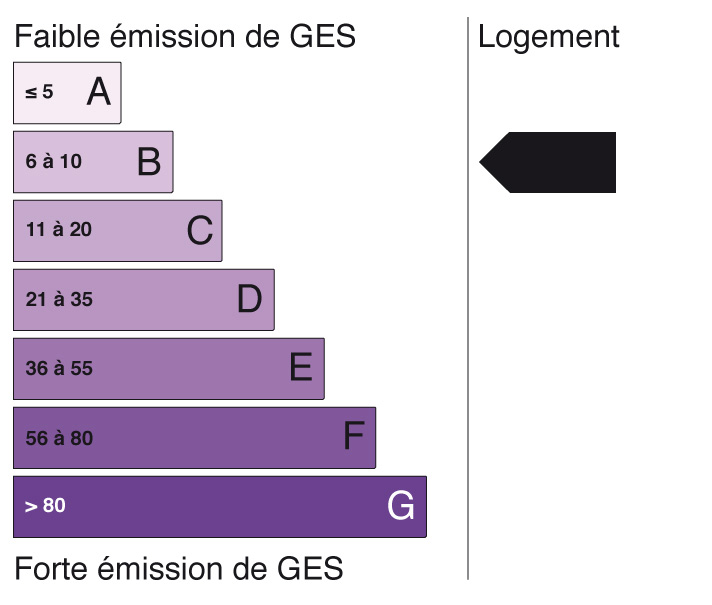 Energie GES