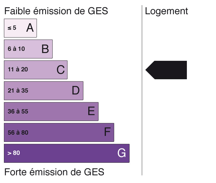 Energie GES