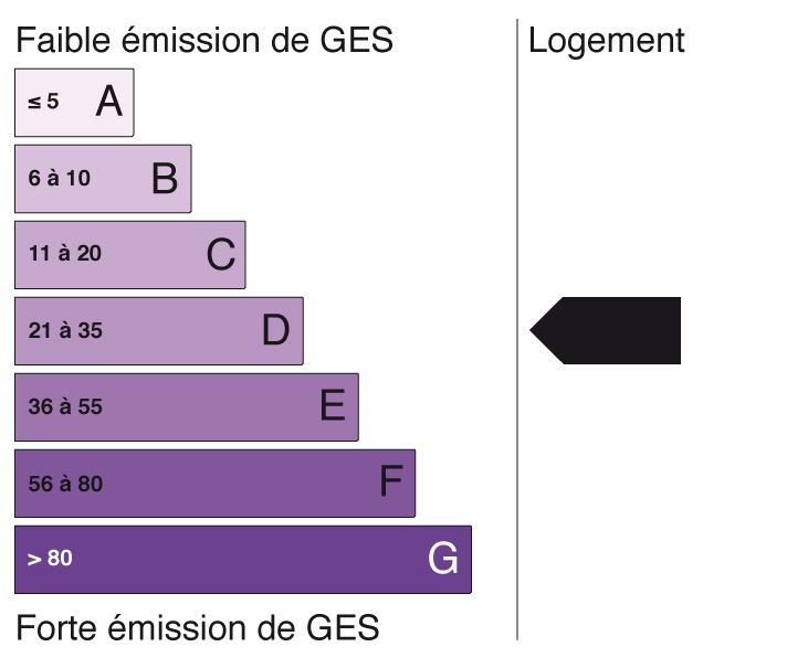 Energie GES