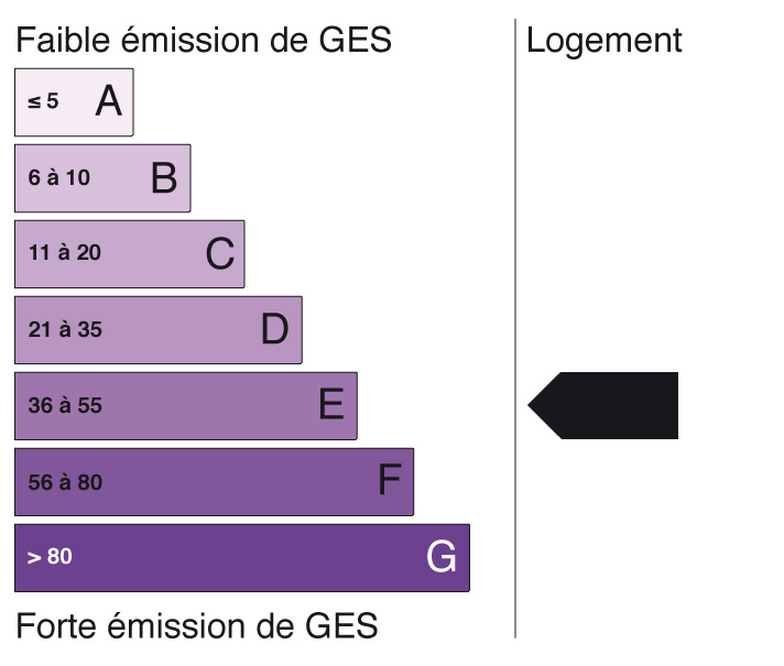 Energie GES