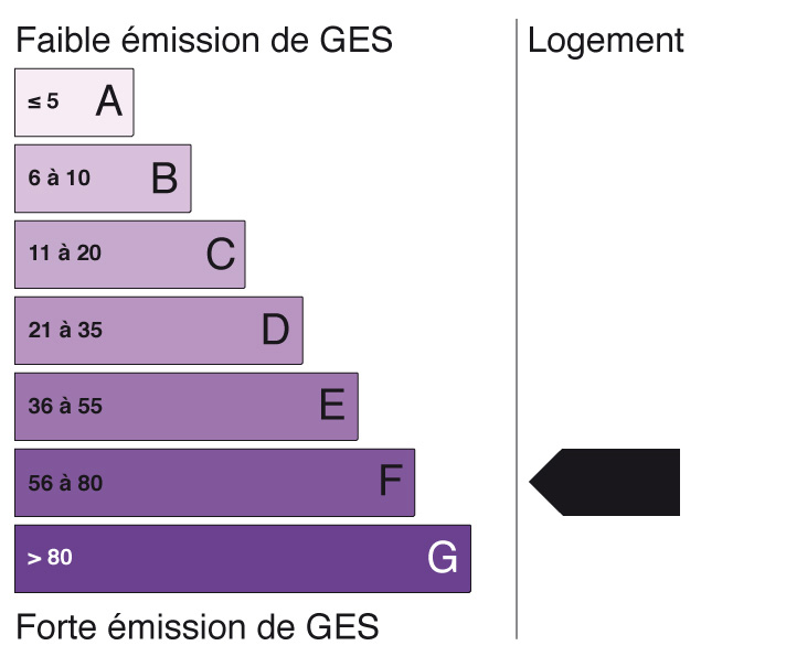 Energie GES