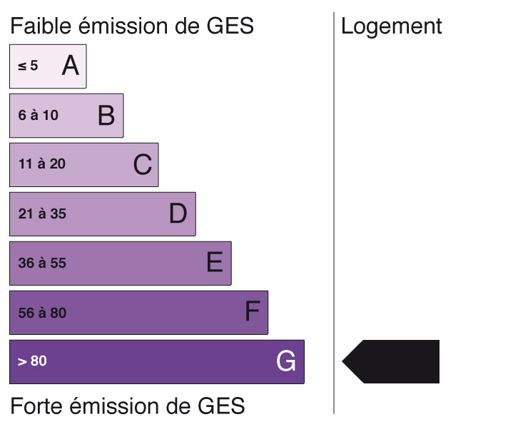 Energie GES