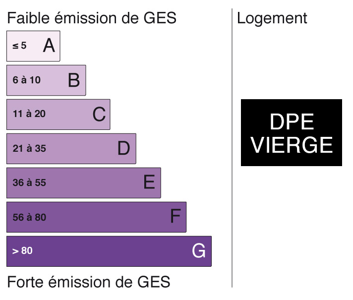 Energie GES